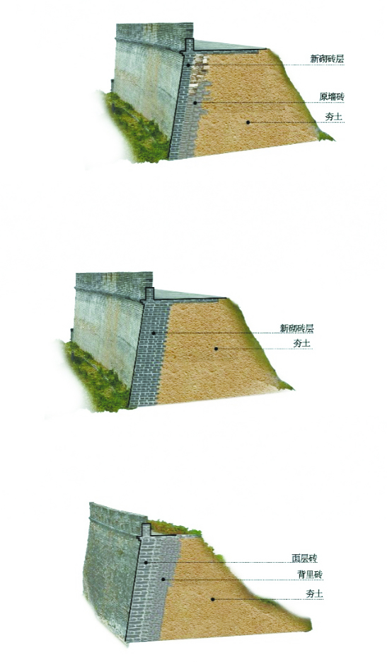 墙截面类型对比图（至上而下分别为：包砌墙体、新建墙体、原始墙体）（图片来源：作者自绘）.jpg